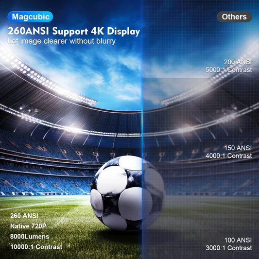 WeCool™ ChillCast 4K Decoding Smart Home Projector