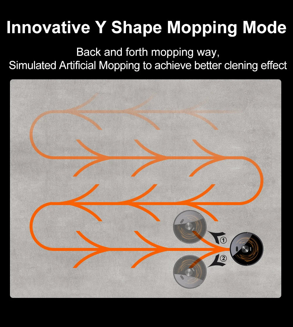 PulseVac™ – Intelligent 3-in-1 Smart Vacuum Cleaner