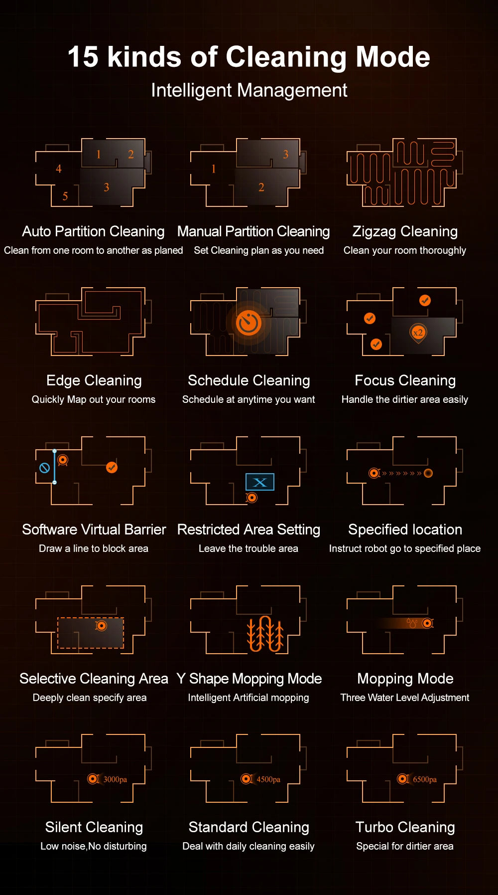 PulseVac™ – Intelligent 3-in-1 Smart Vacuum Cleaner